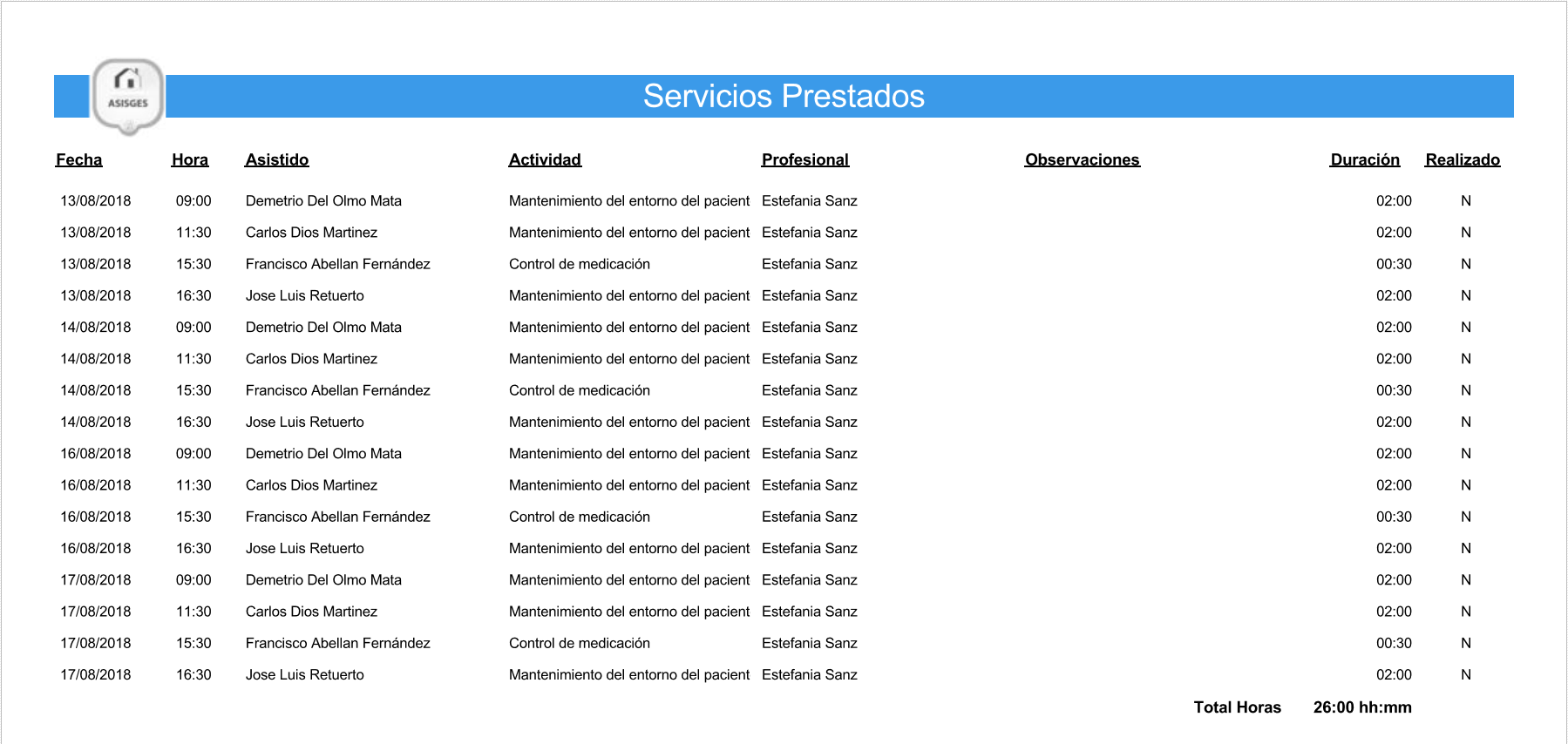 Reporte de Servicios Prestados